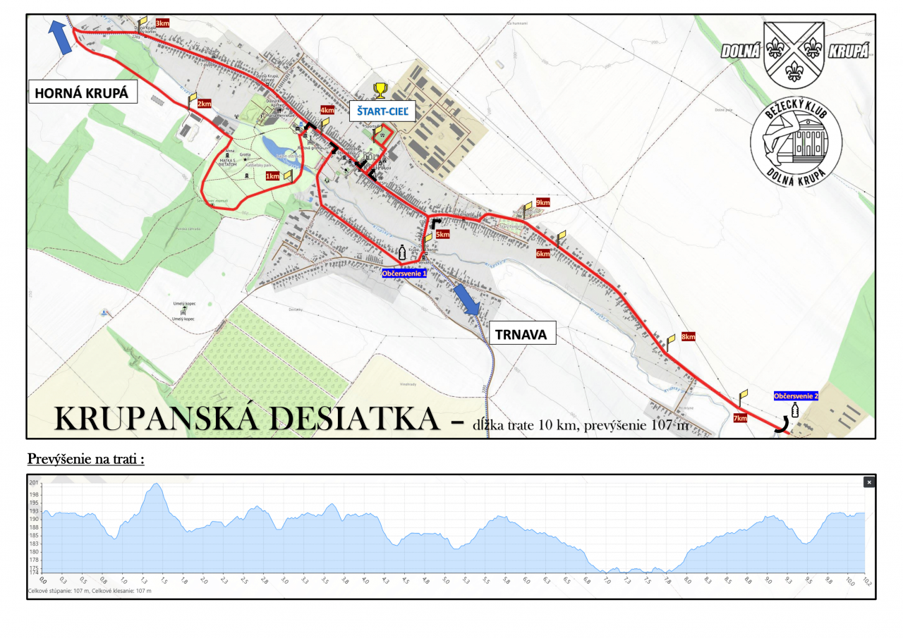 Mapa trate Krupanská desiatka 2024