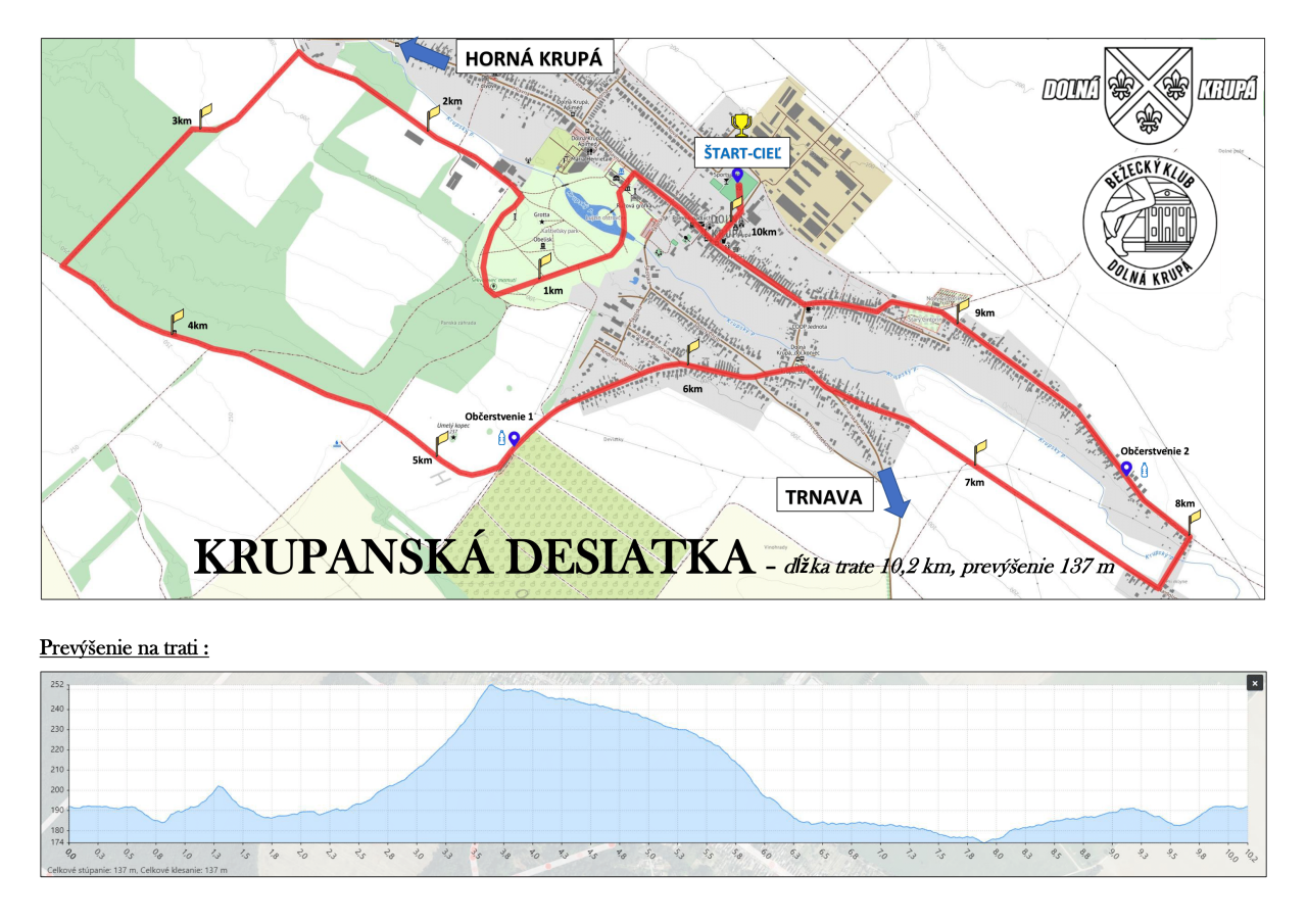 Mapa trate Krupanská desiatka 2023